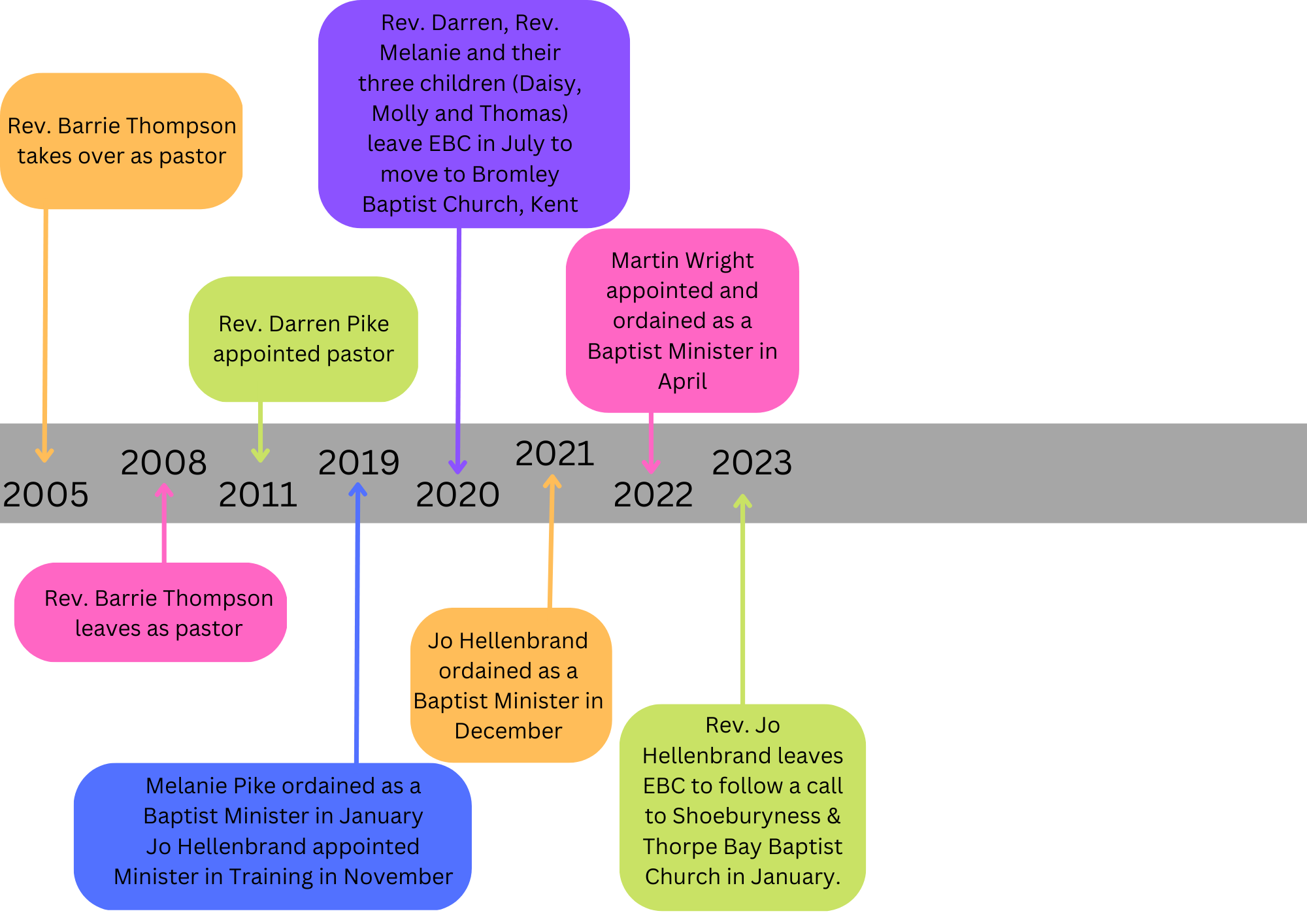 EBC History 2004-2023